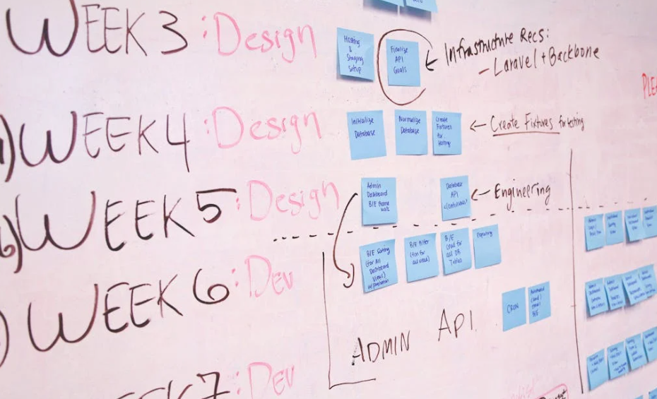 Qué es el Método Kanban y cómo usarlo