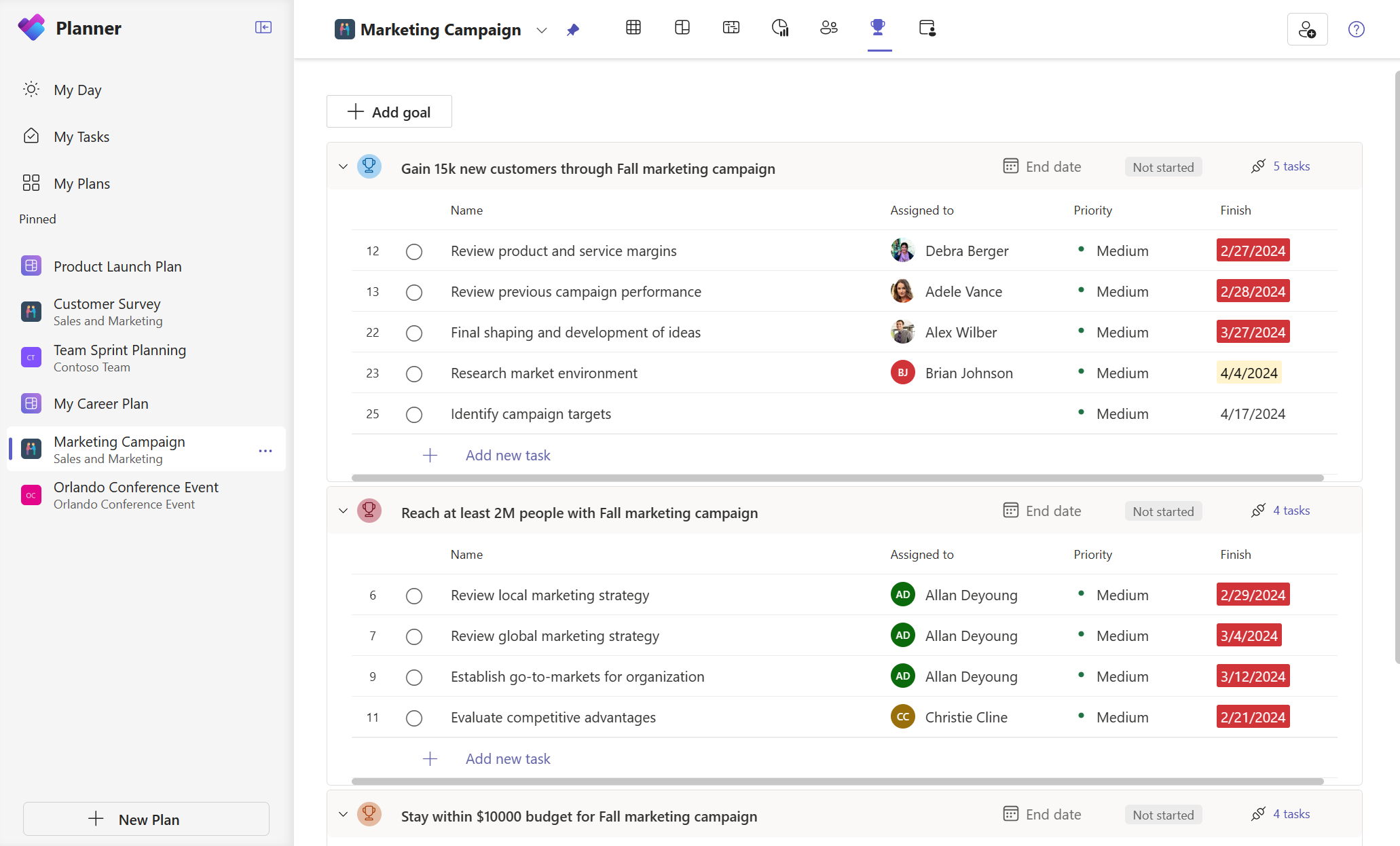 Alternativas a Trello 2026