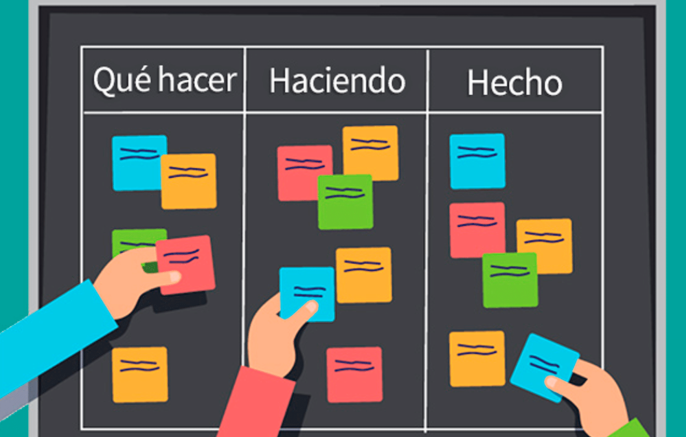 Qué es el Método Kanban y cómo usarlo